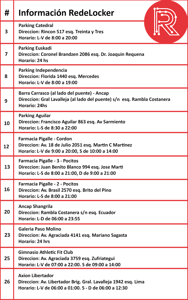 show_informacion_redelockers_vertical